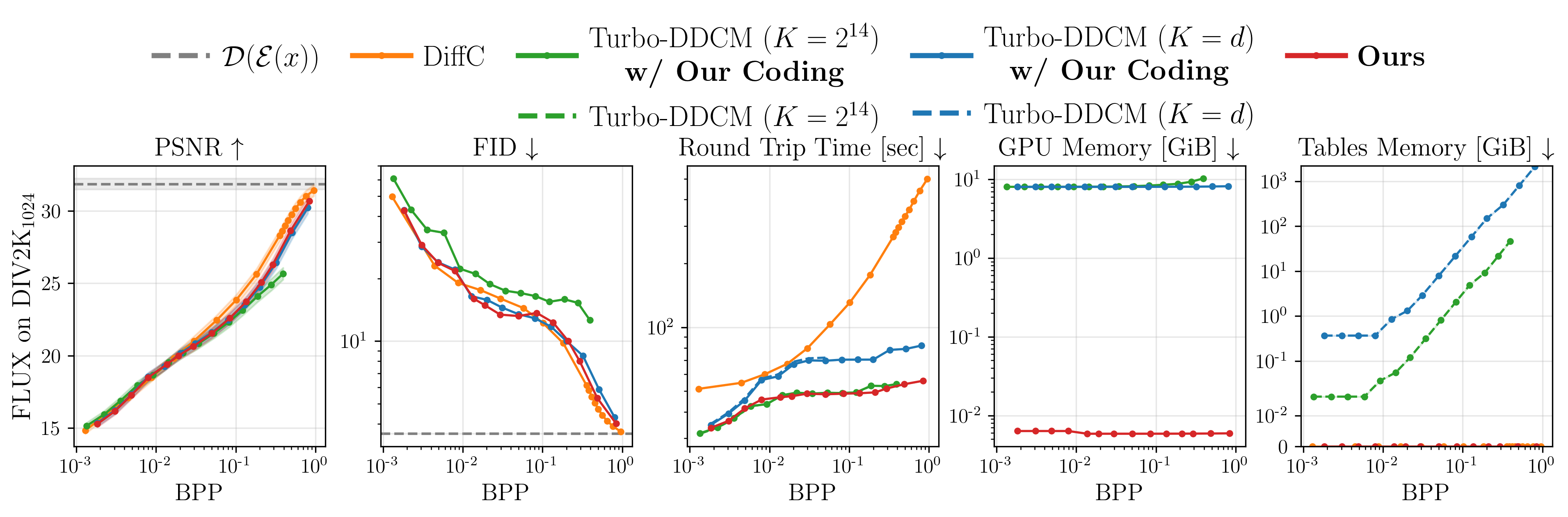 FLUX quantitative comparison