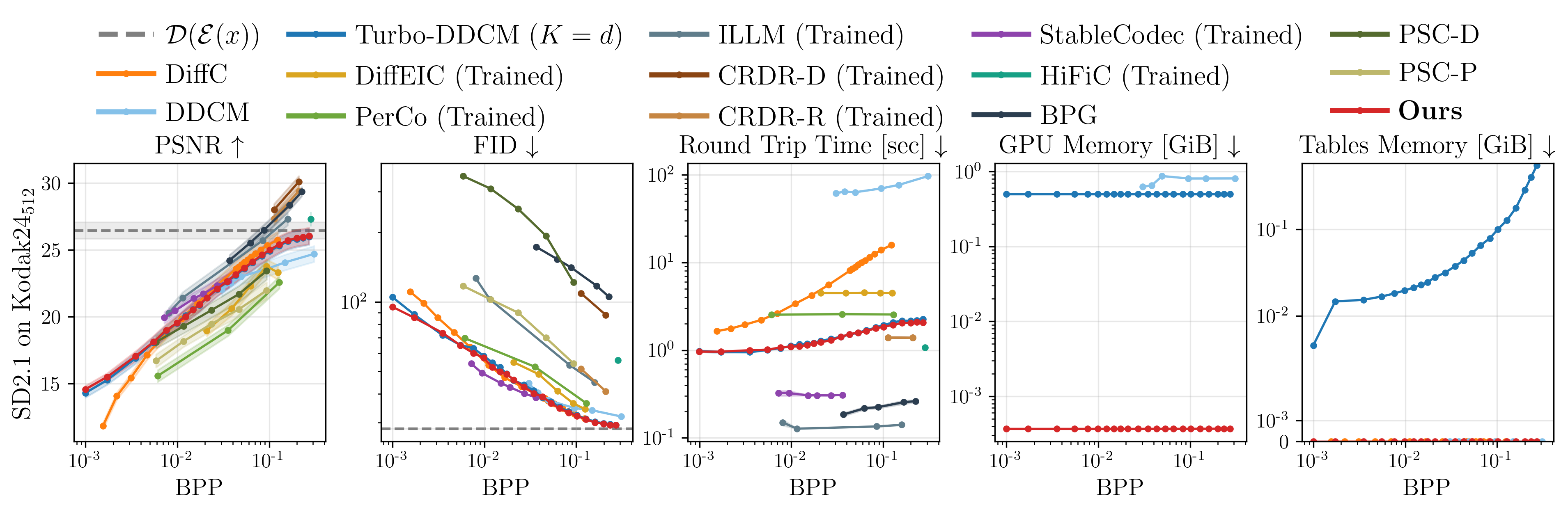 SD2.1 quantitative comparison